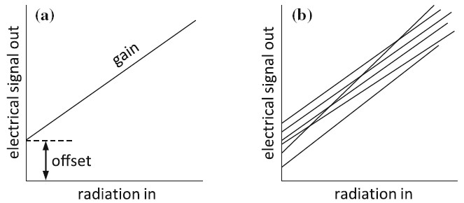 sat1