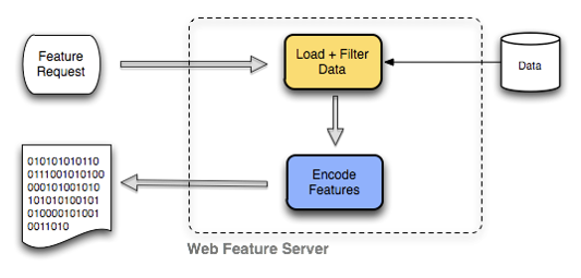 General introduction to Spatial Data Infrastructures