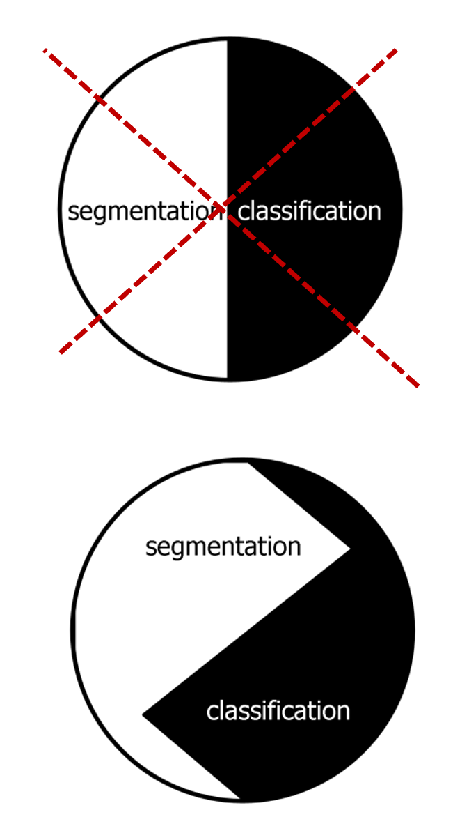 segmentation_classification