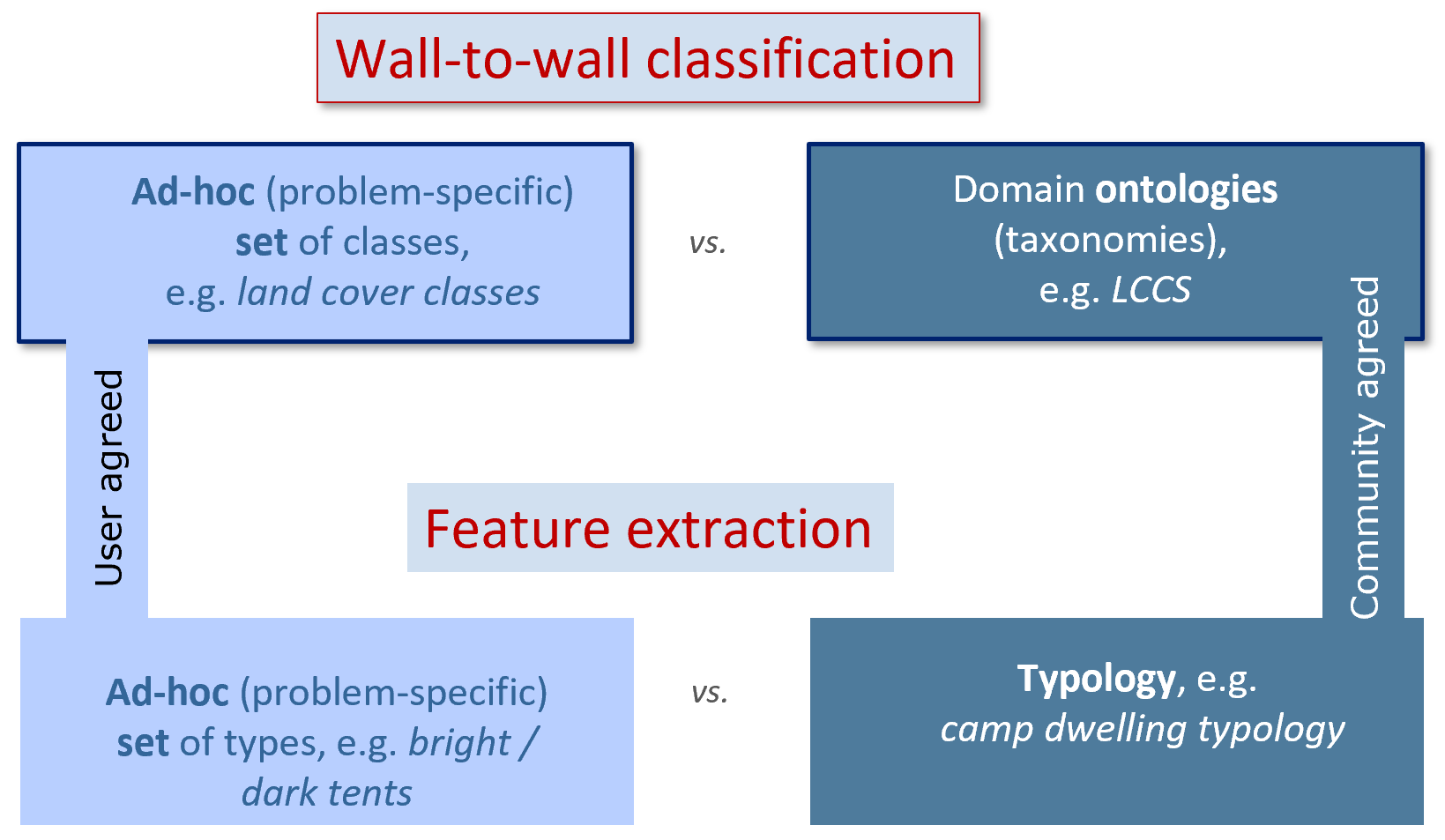 classification_schemes