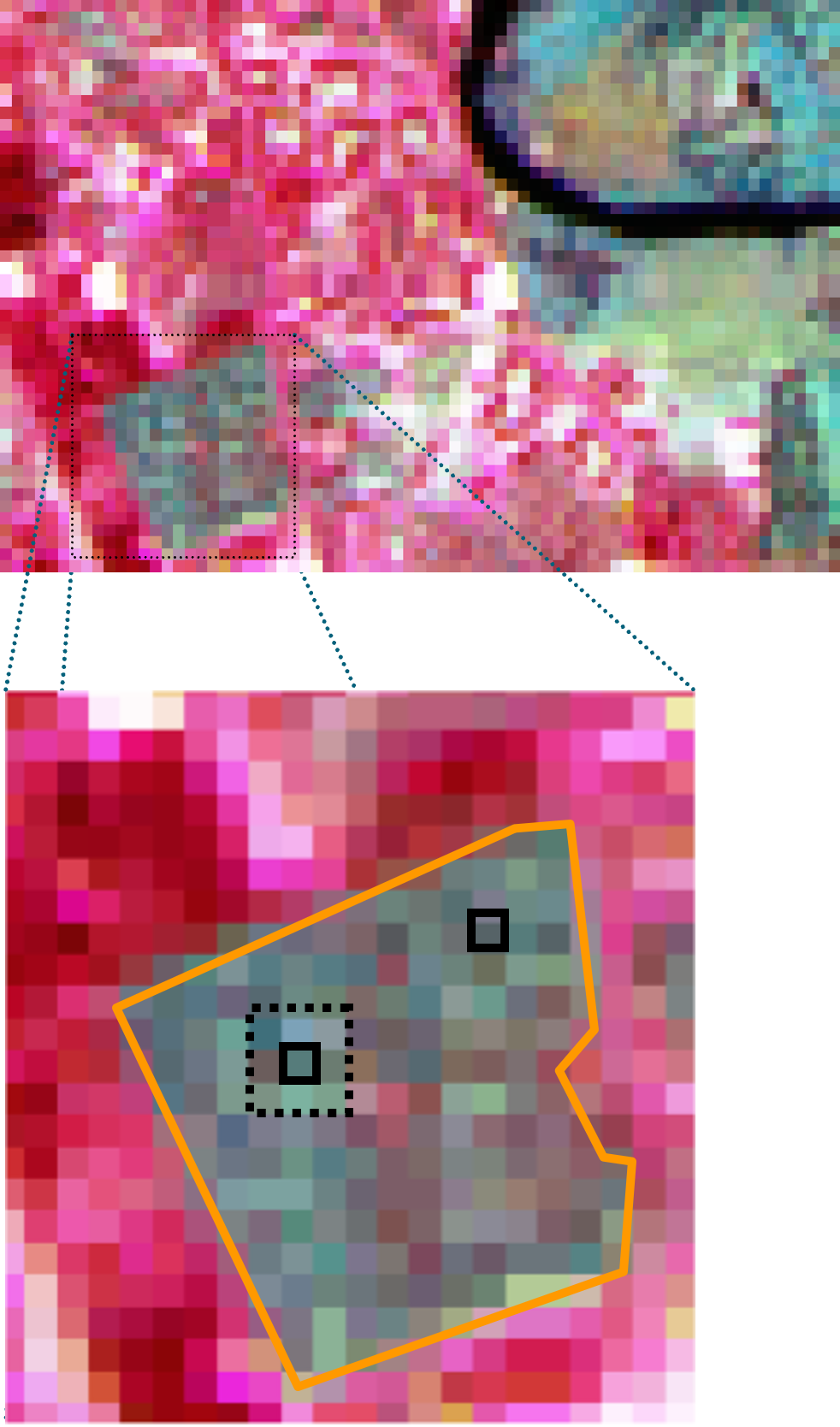 Limitations of pixel-based analysis