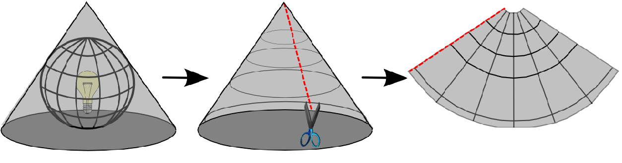 Fig.Projection_conical