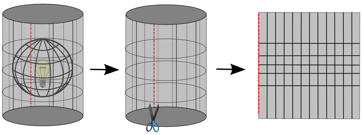Fig.Projection_cylindrical