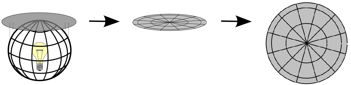 Fig.Projection_planar