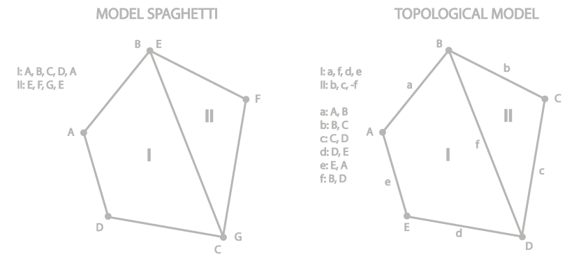 Fig.Model_spaghetti_topology