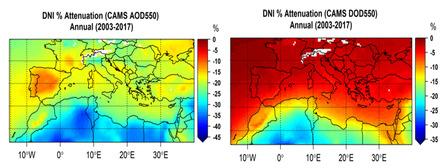 DNI attenuation