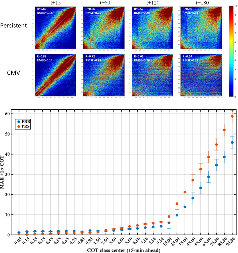 nextSENSE validation 1