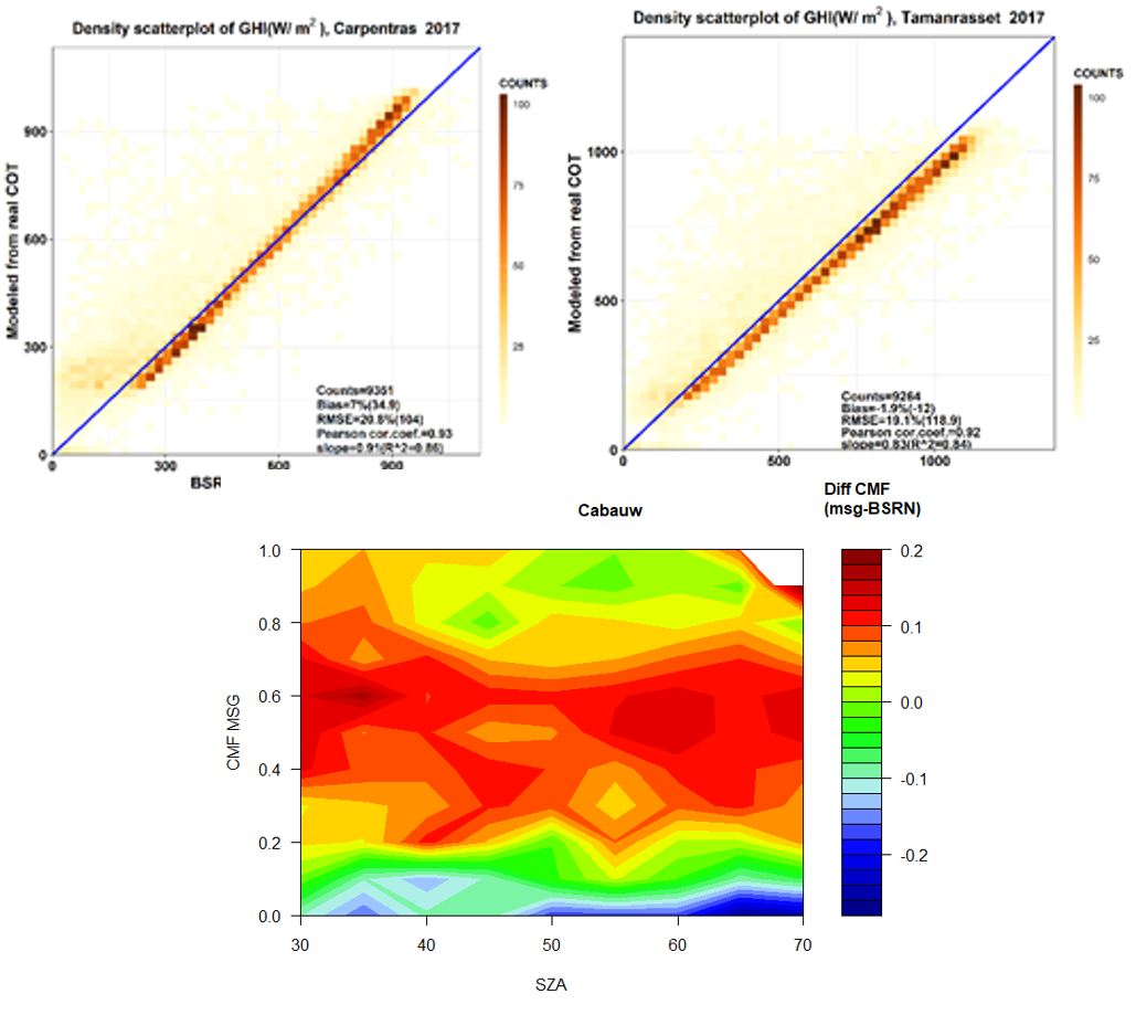 nextSENSE validation 2
