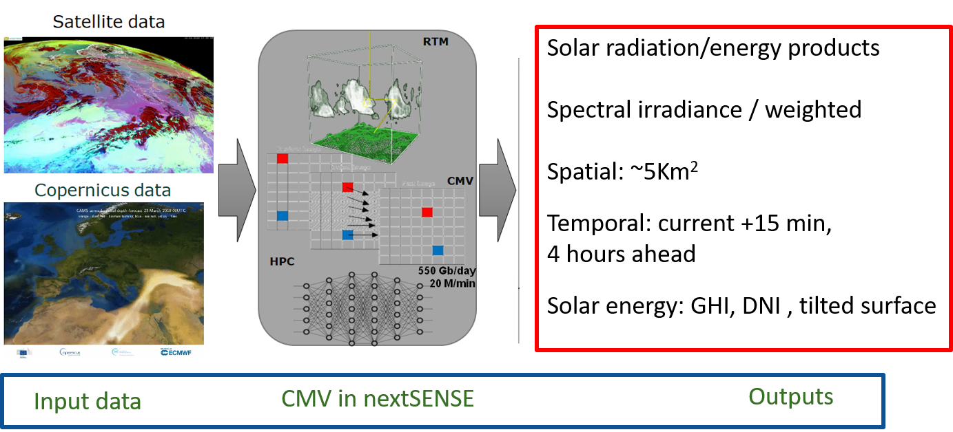 nextSENSE forecasting